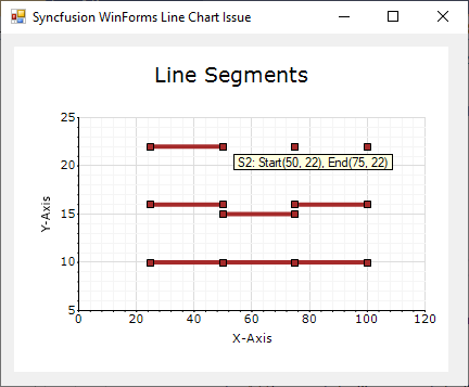 SyncfusionWinFormsLineChartIssue.png